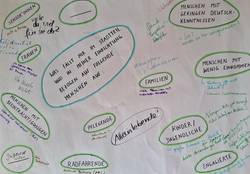 Handschriftliche Notizen zu den Bedürfnissen verschiedener Bevölkerungsgruppen (Senioren, Frauen, Alleinerziehende etc.) in einem Stadtviertel.